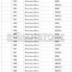 Emblema para Mercedes Benz Estrella Logo Capó Capot Modelos W126 - Imagen 2
