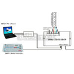 Deco Dmx512 4 Canales Input: Dc12-24v. Cintas LED RGB+W - Imagen 5